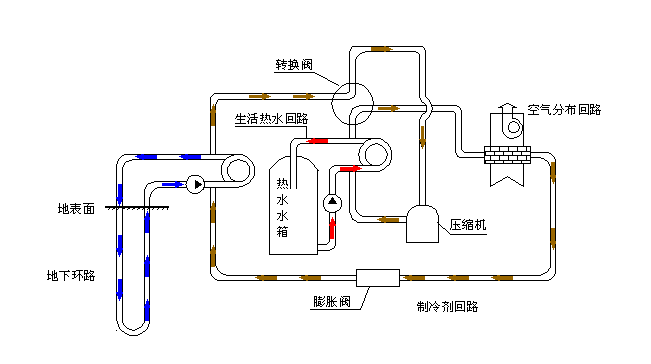 空氣源熱泵采暖VS空調(diào)采暖，誰(shuí)怕誰(shuí)！